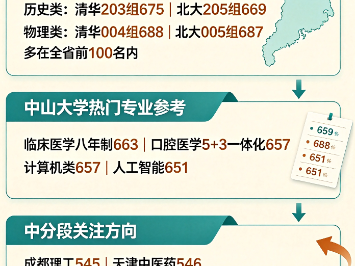 广东考生必看:2025年双一流大学在粤录取数据深度分析