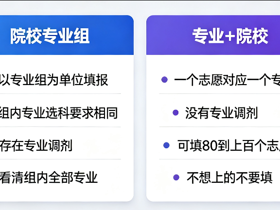 新高考志愿填报模式解析:院校专业组vs专业+院校,怎么填才不踩坑?