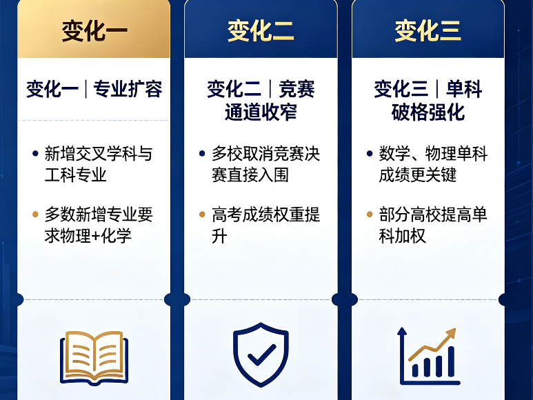 强基计划2026年三大变化:专业扩容、竞赛通道收窄、单科破格强化